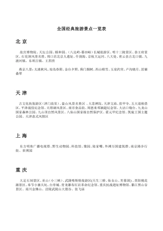 全国各地旅游景点一览表