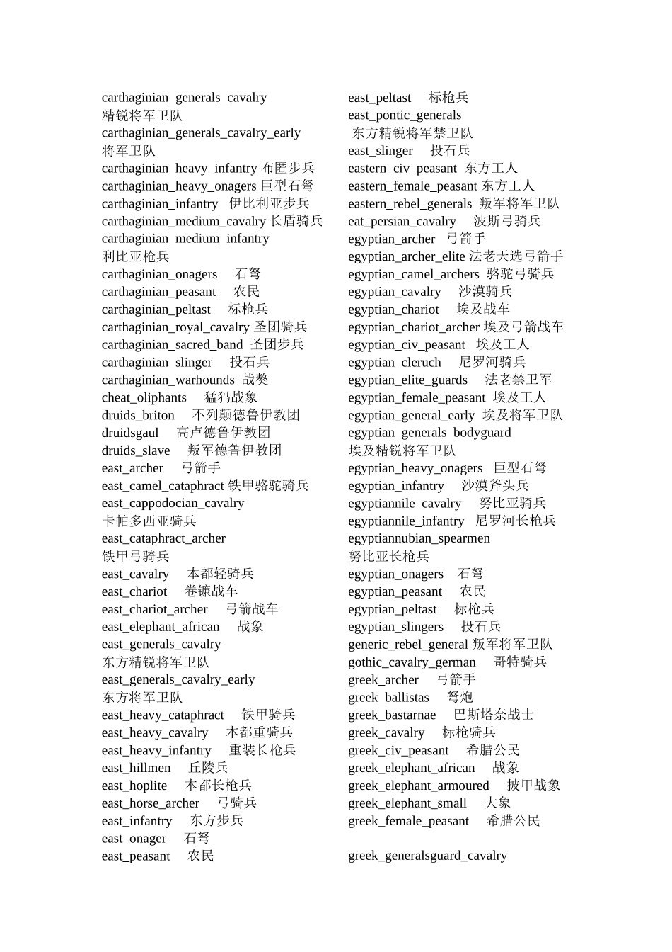 罗马全面战争兵种中英文对照_第2页