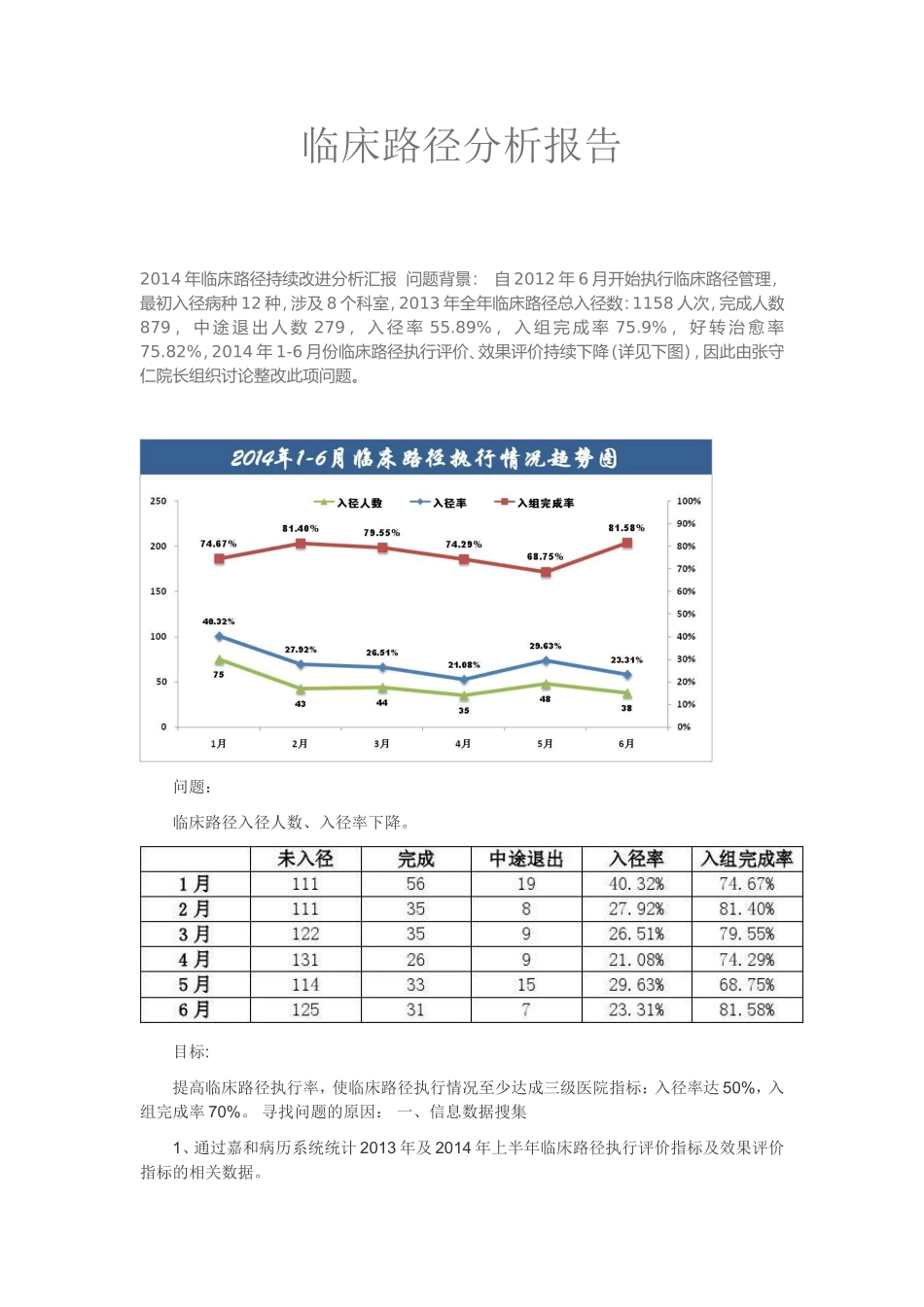 临床路径持续改进分析汇报_第1页