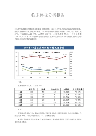 临床路径持续改进分析汇报
