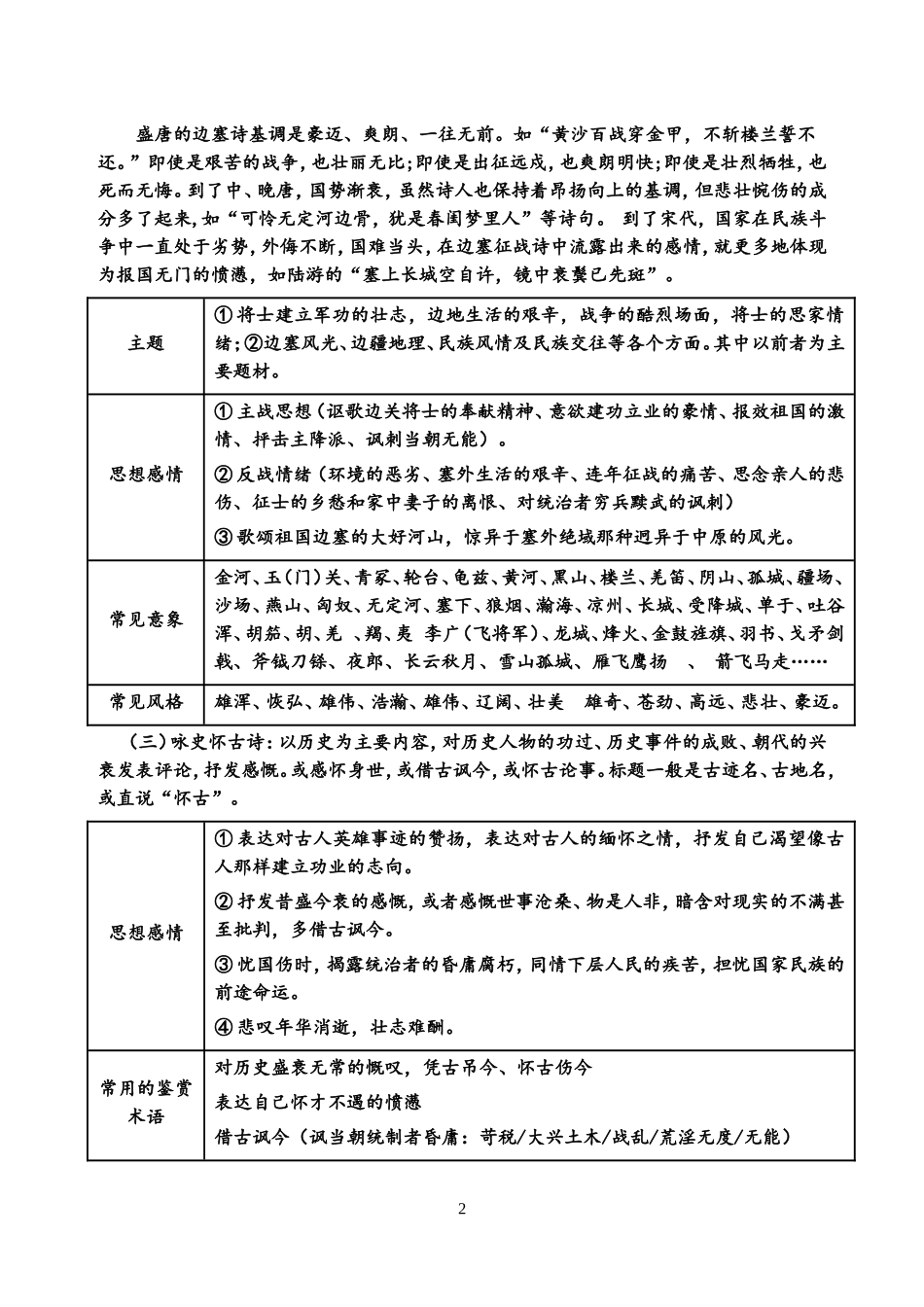 诗歌鉴赏答题技巧3（思想内容观点态度方面）_第2页