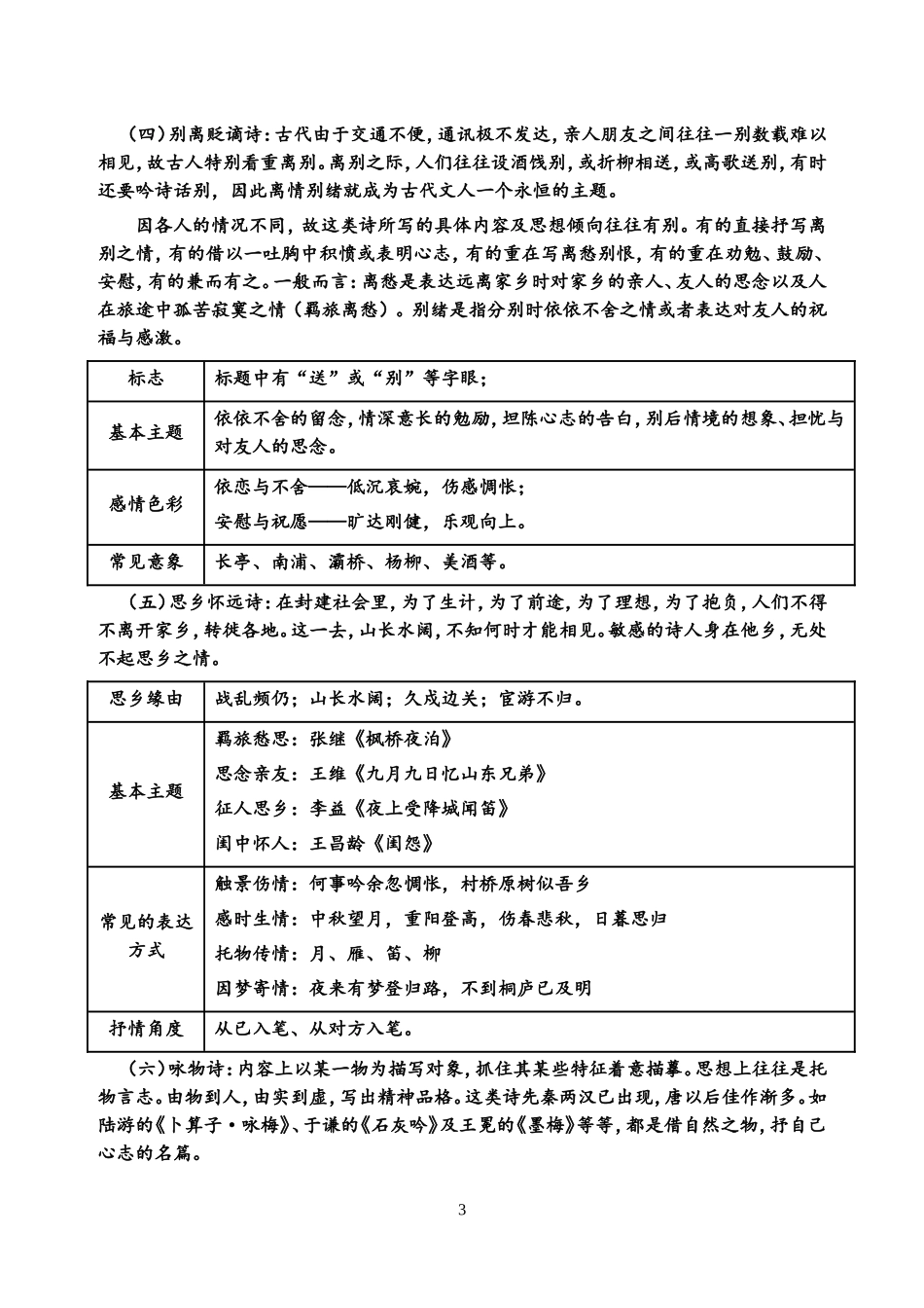 诗歌鉴赏答题技巧3（思想内容观点态度方面）_第3页