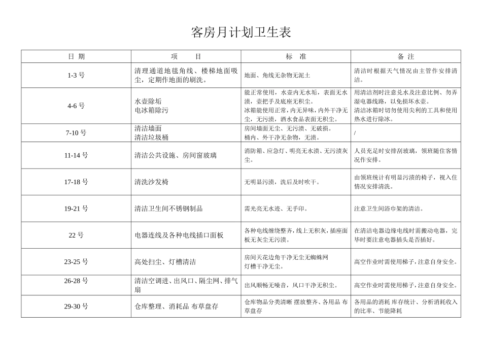 酒店客房部计划卫生表_第2页