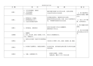 酒店客房部计划卫生表