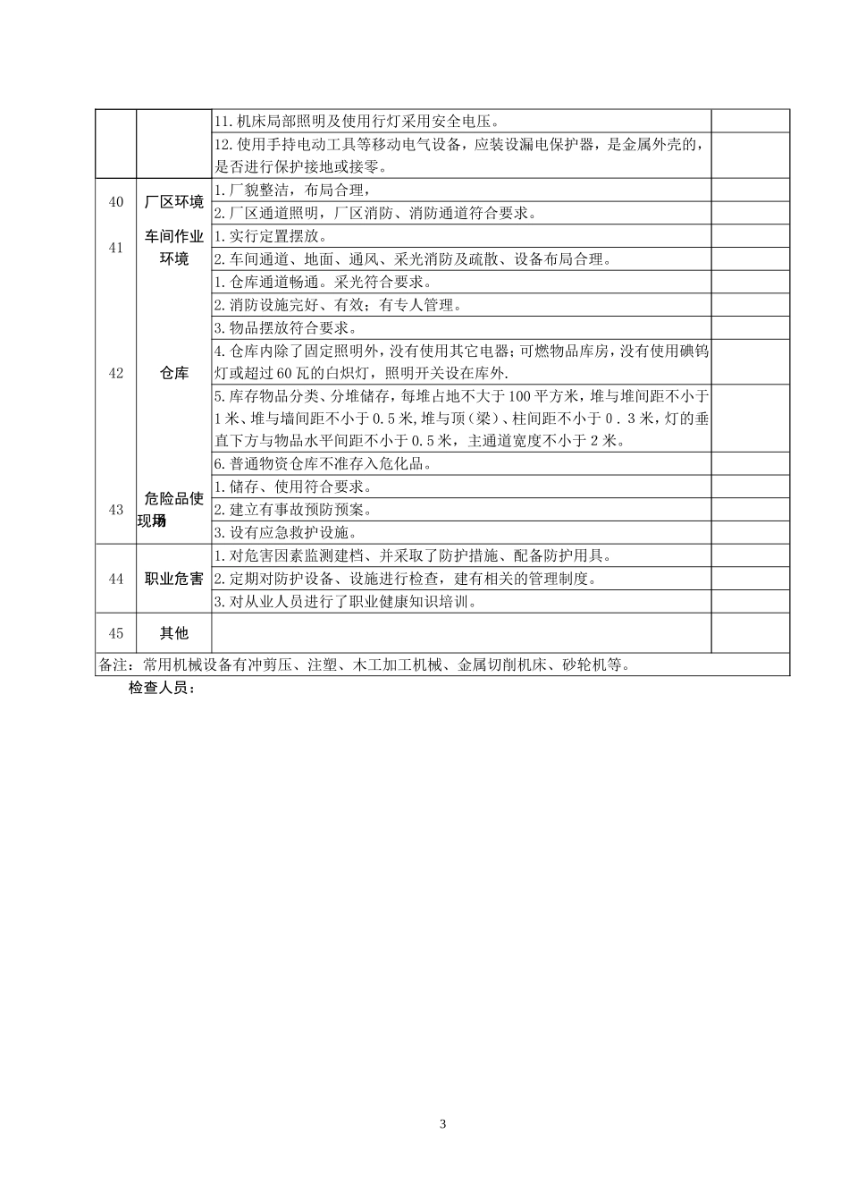 企业安全隐患检查表(全)_第3页