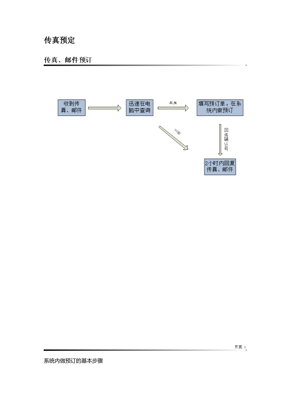 酒店业务流程图_第3页