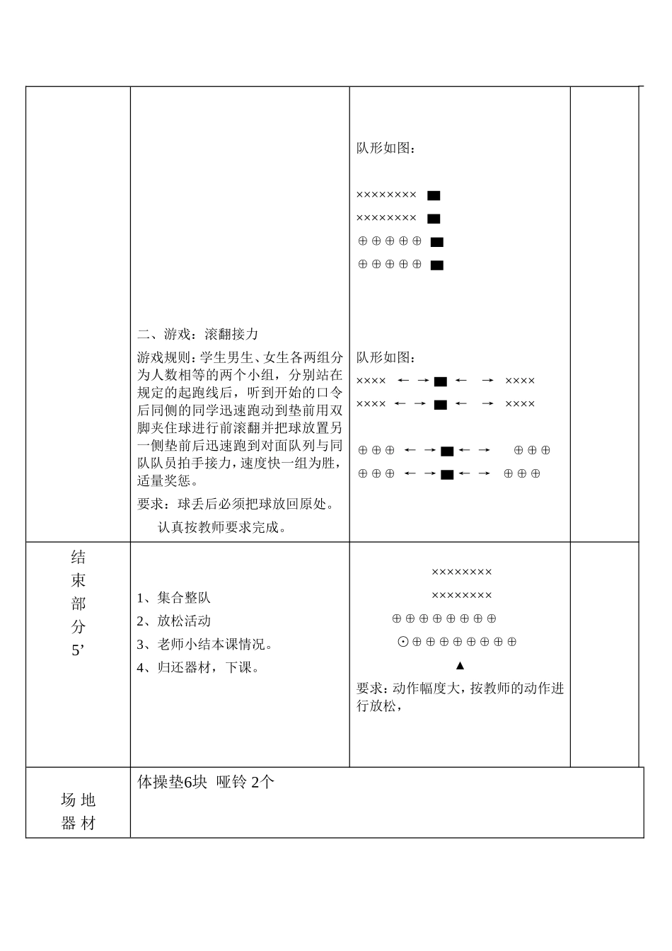 体育教案-初中前滚翻_第3页