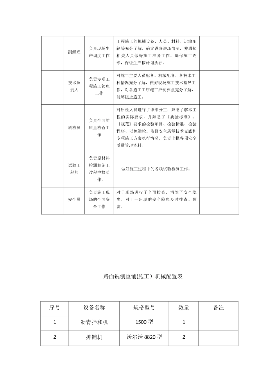 沥青路面铣刨重铺施工方案_第2页