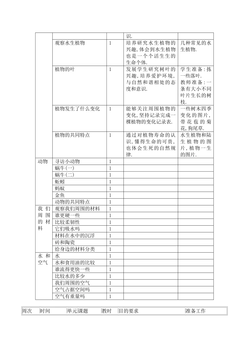 教育科学出版社-三年级上册科学教学计划和教案_第3页
