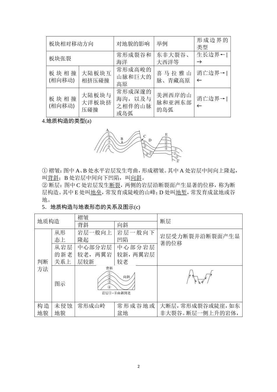 内外力作用与地表形态(学考专题复习)_第2页