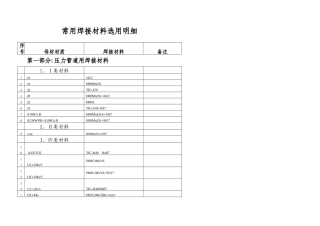 全国最全焊条型号、用途对照表