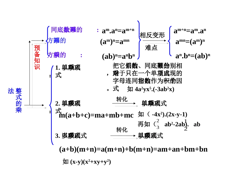 整式乘法及因式分解_第2页