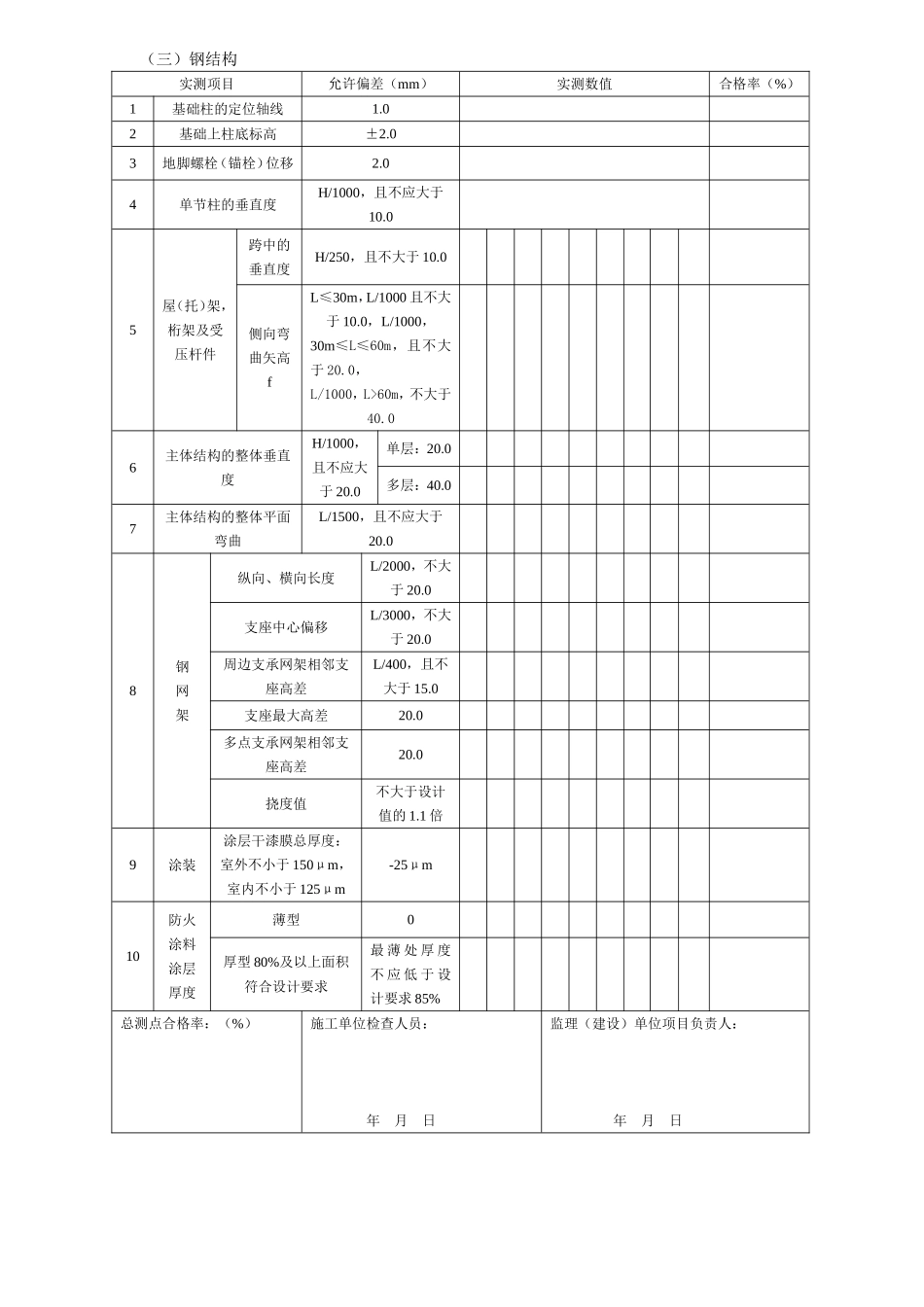 结构工程实体质量实测实量检查表_第3页