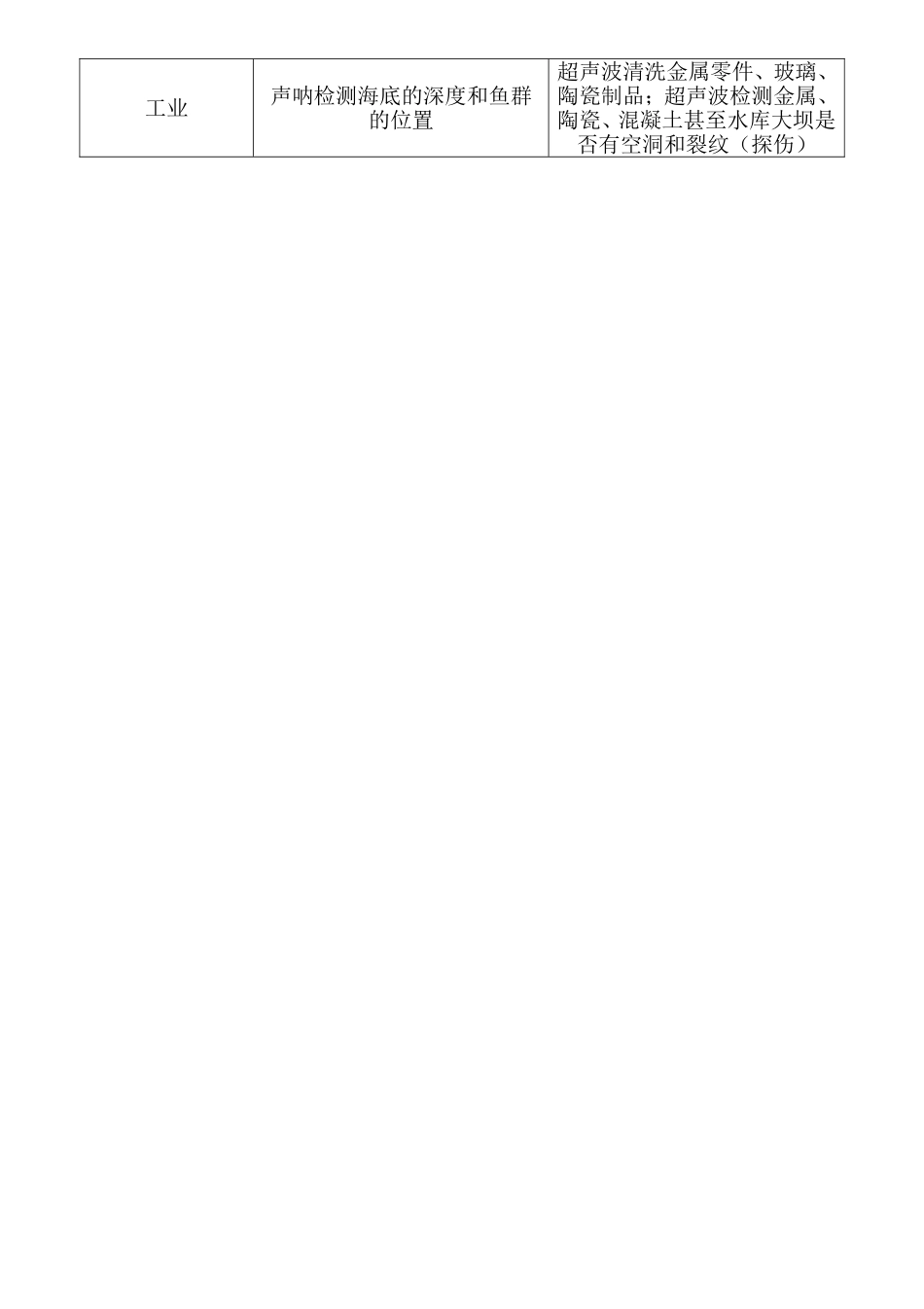 课题：声的利用教学设计_第3页