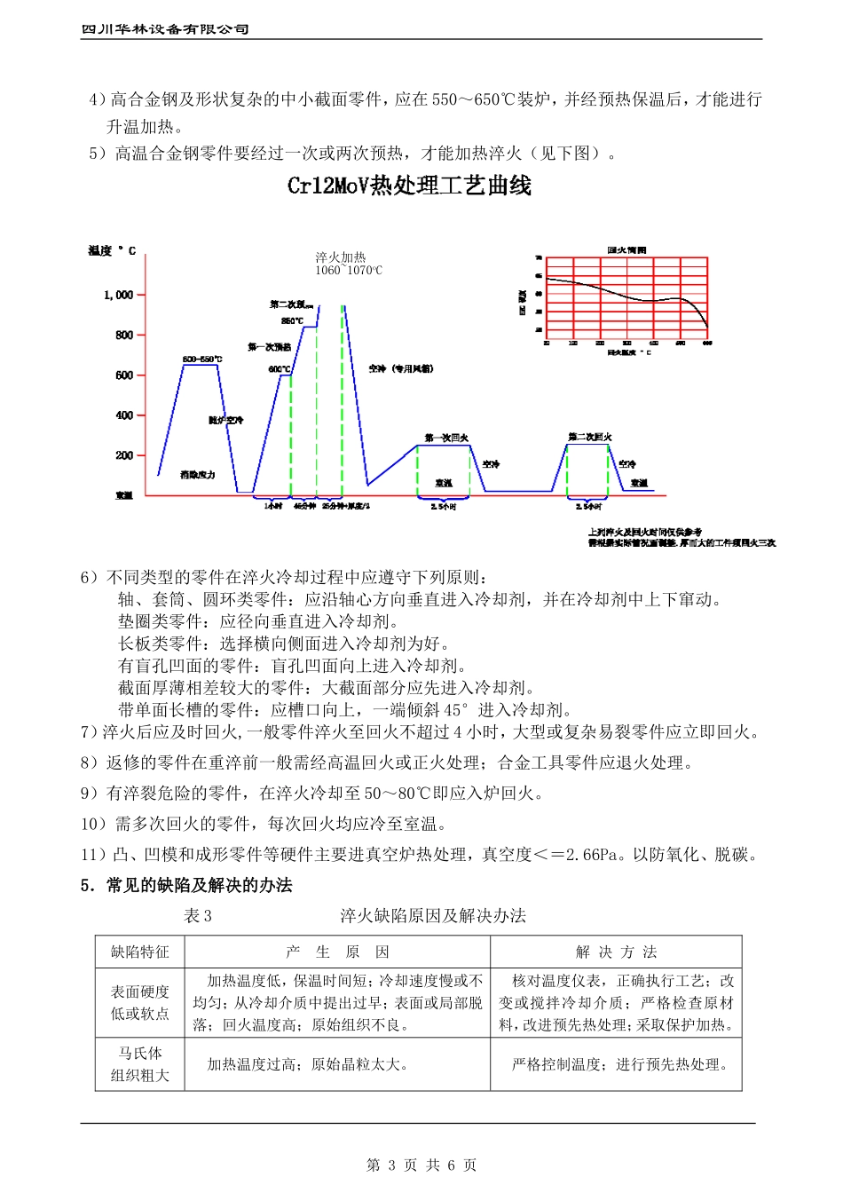 热处理工艺规范_第3页