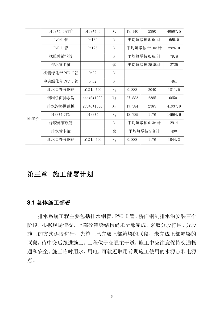 桥面排水系统施工方案_第3页