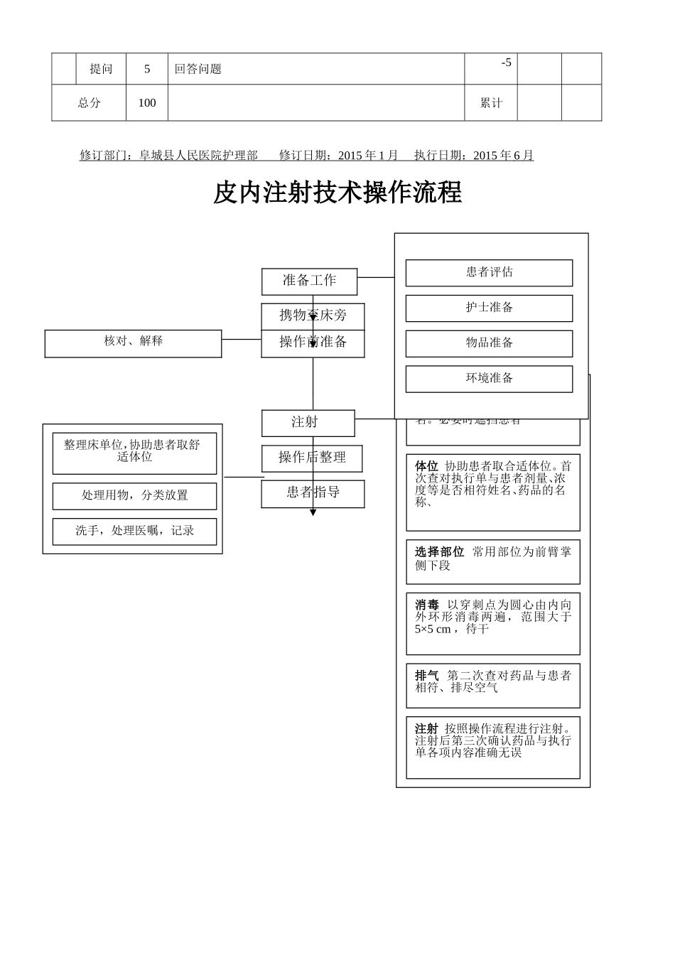 皮内注射操作技术规范、评分标准、流程_第3页