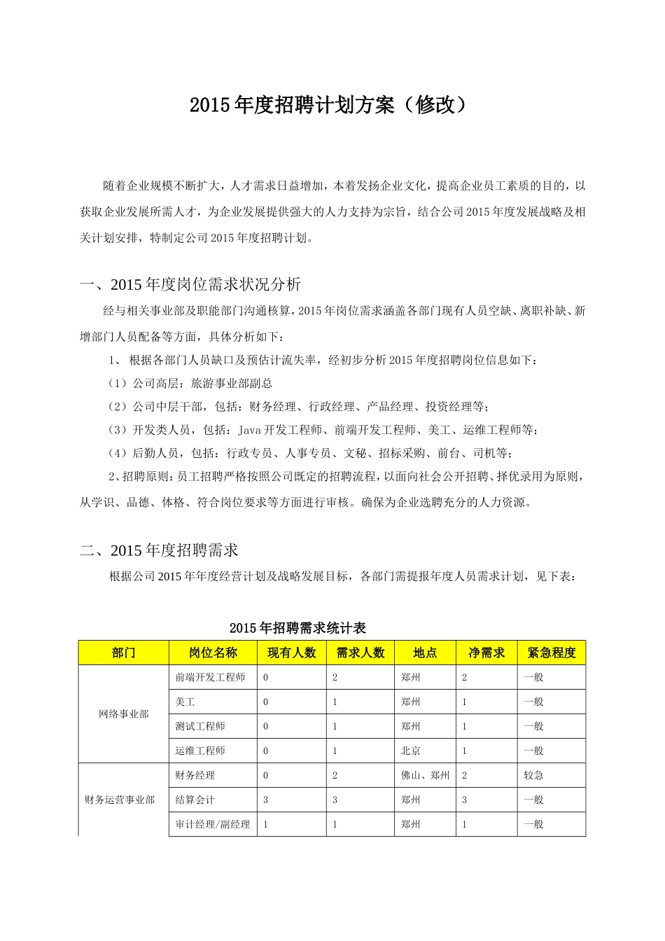 年度招聘计划方案(修改)_第1页