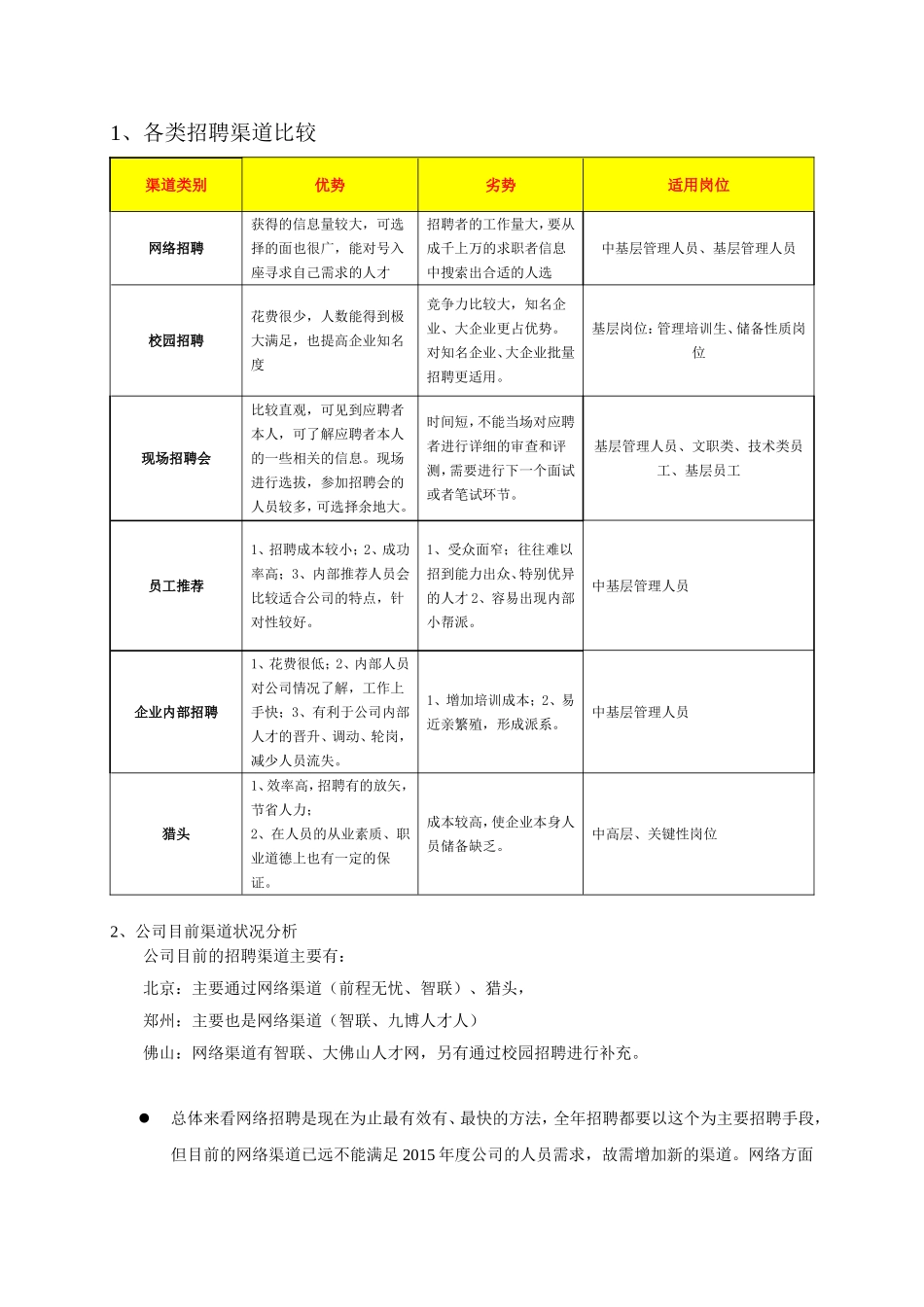 年度招聘计划方案(修改)_第3页