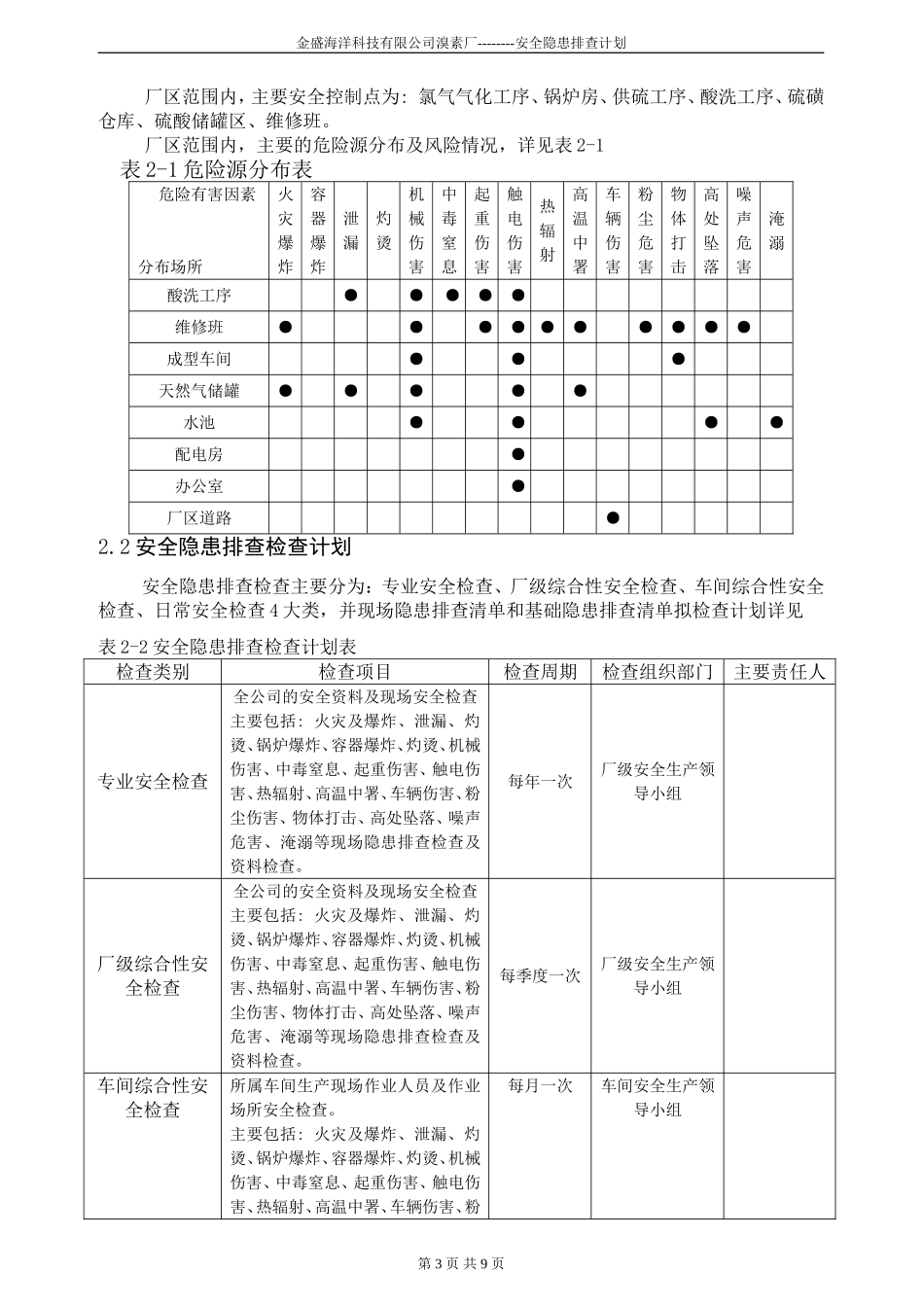 两个体系安全隐患排查计划_第3页