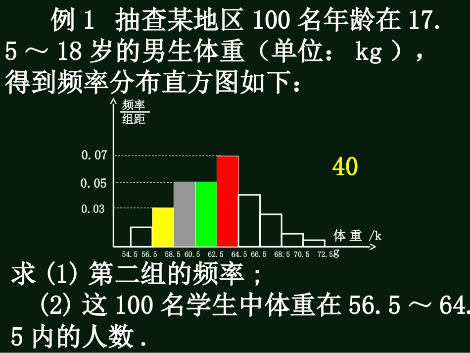 样本估计总体_第2页