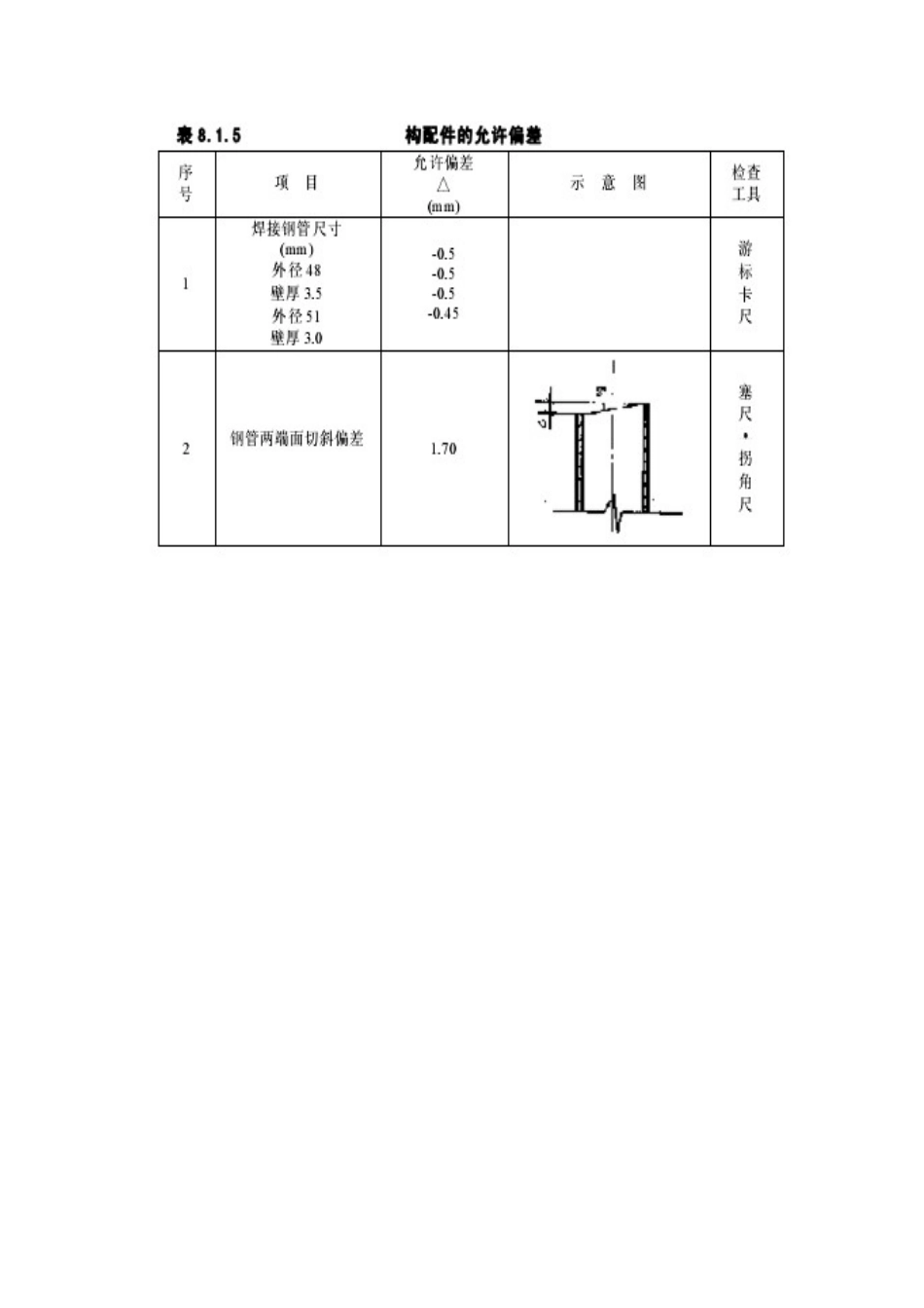 扣件式钢管脚手架验收规范_第2页