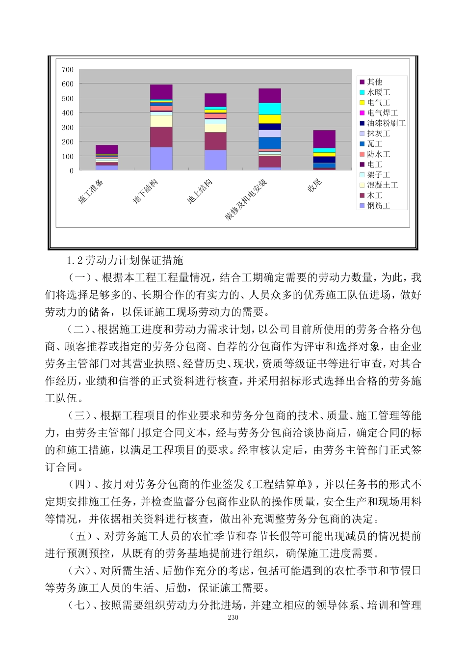 劳动力需求、主要材料设备构件用量计划及保证措施_第2页