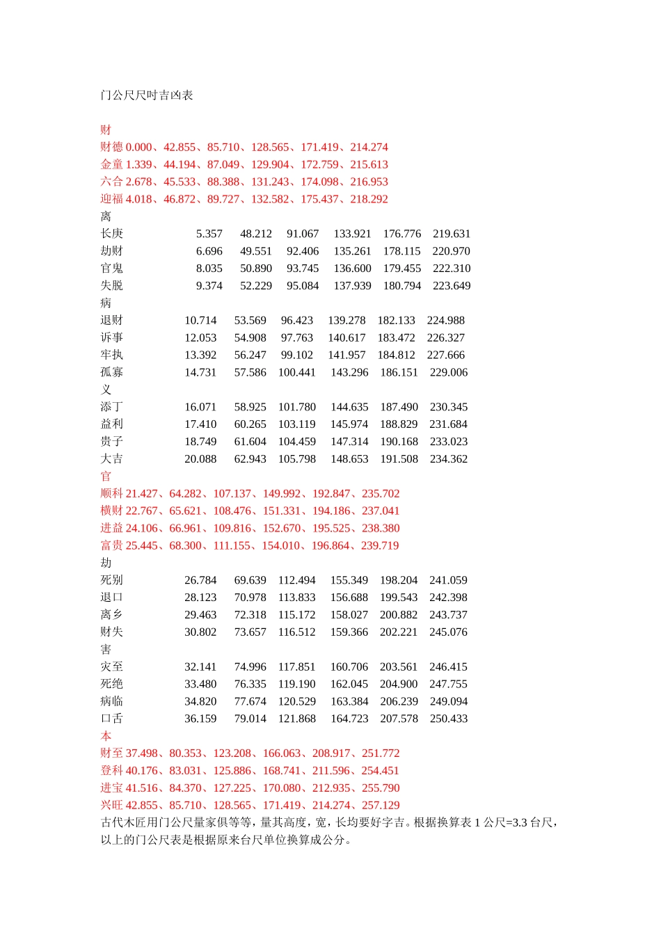 鲁班尺(门公尺)尺寸吉凶表-_第1页