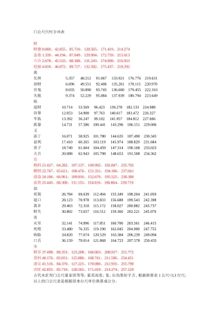 鲁班尺(门公尺)尺寸吉凶表-