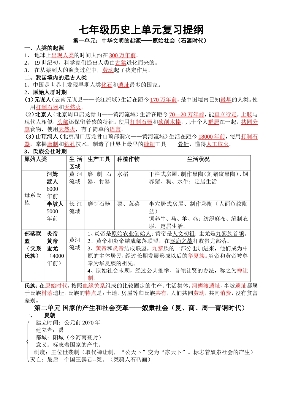 七-九年级历史复习提纲_第1页