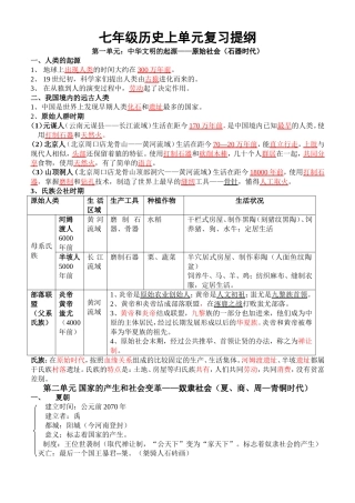 七-九年级历史复习提纲