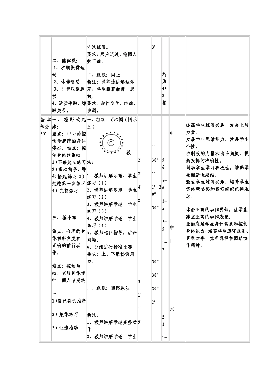 2012年秋欧店中学体育公开课教案_第2页