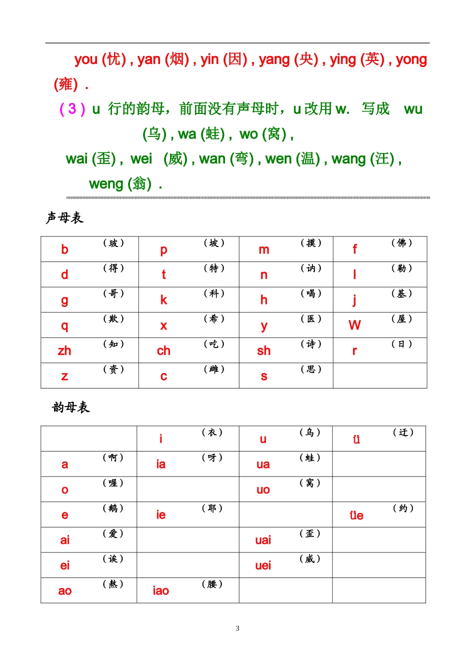 全新小学生声母表和韵母表易学_第3页