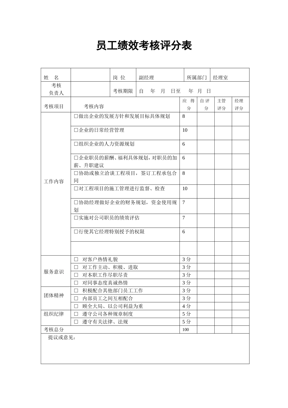 某建筑公司员工绩效考核表_第1页