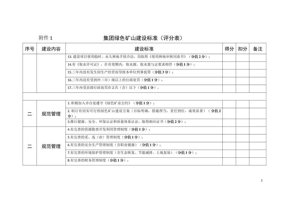 绿色矿山建设标准(评分表)_第2页