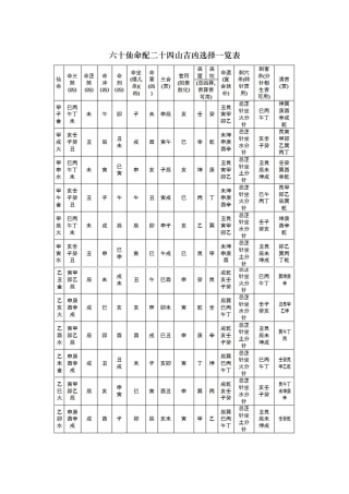 六十仙命配二十四山吉凶选择一览表