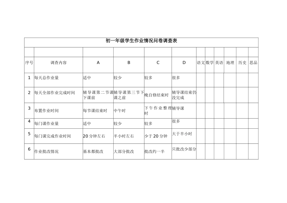 初一年级学生作业情况问卷调查表_第1页
