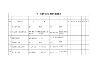 初一年级学生作业情况问卷调查表