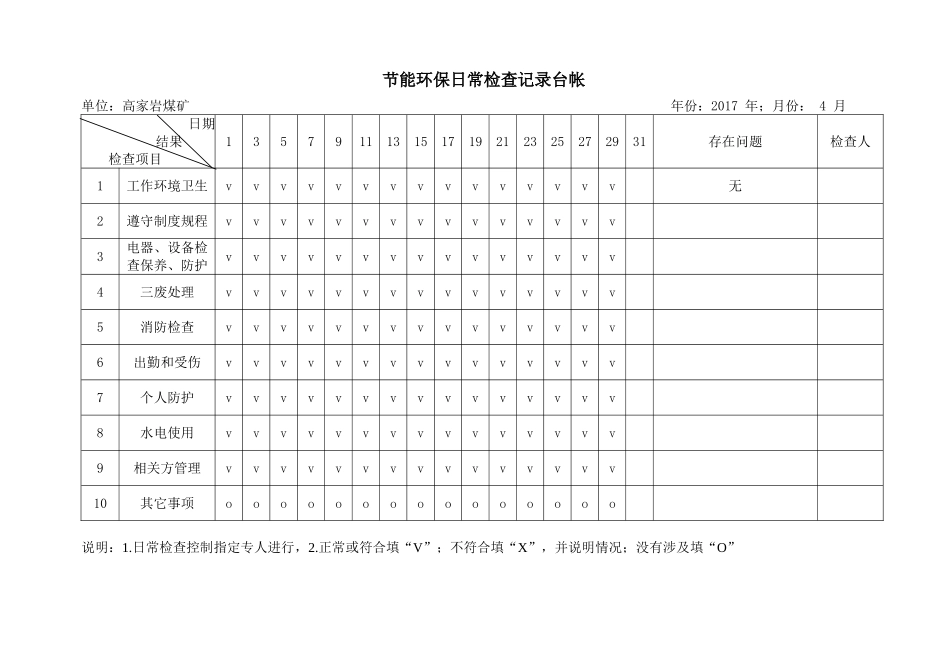 节能环保日常检查记录表_第2页