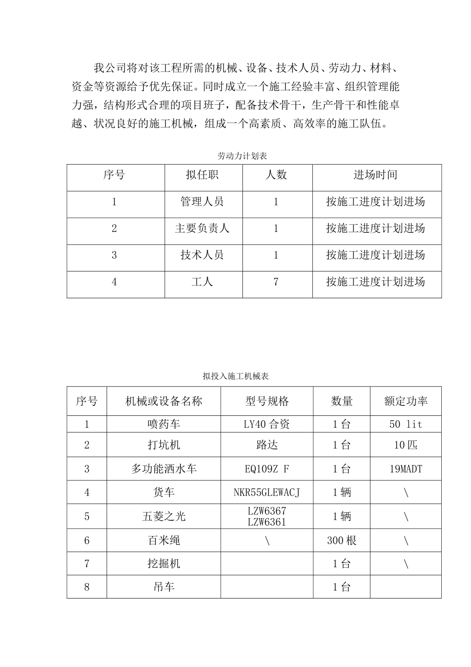 苗木移植施工组织设计_第3页