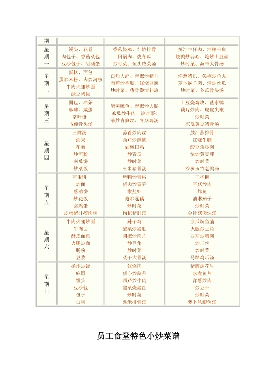 企业员工食堂菜谱_第3页