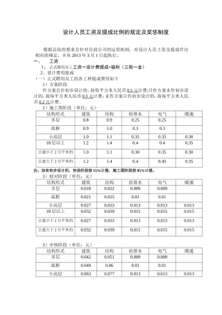 某设计院设计人员工资及提成比例的规定及奖惩制度.