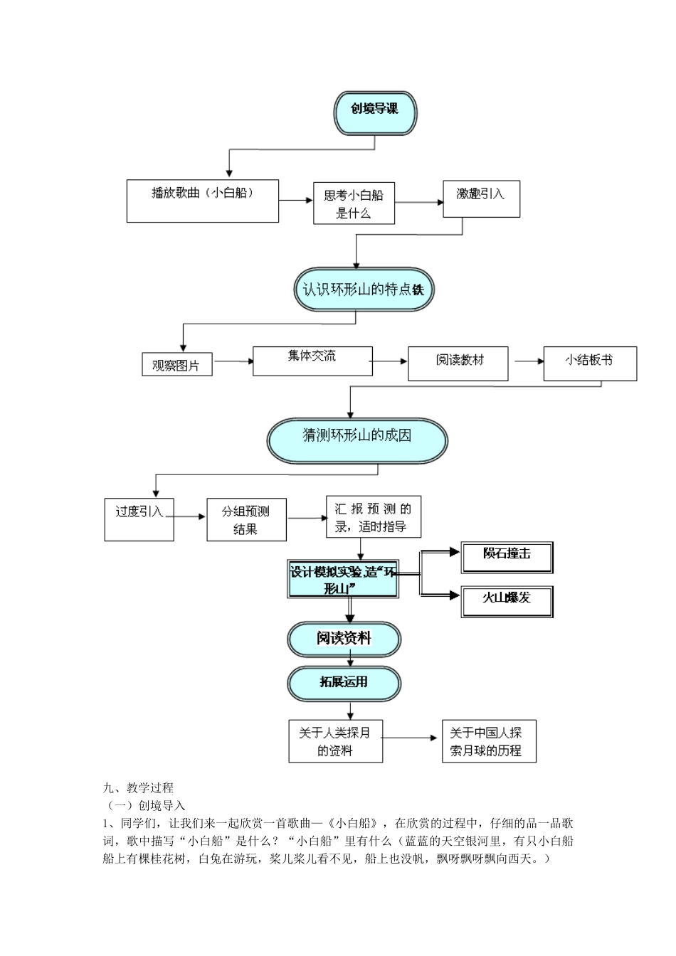 六年级科学下册 第三单元 宇宙 3《我们来造环形山》教学设计 教科版-教科版小学六年级下册自然科学教案_第2页