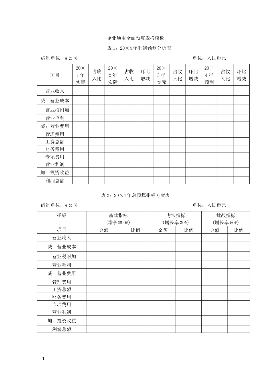 企业通用全面预算表格模板_第1页