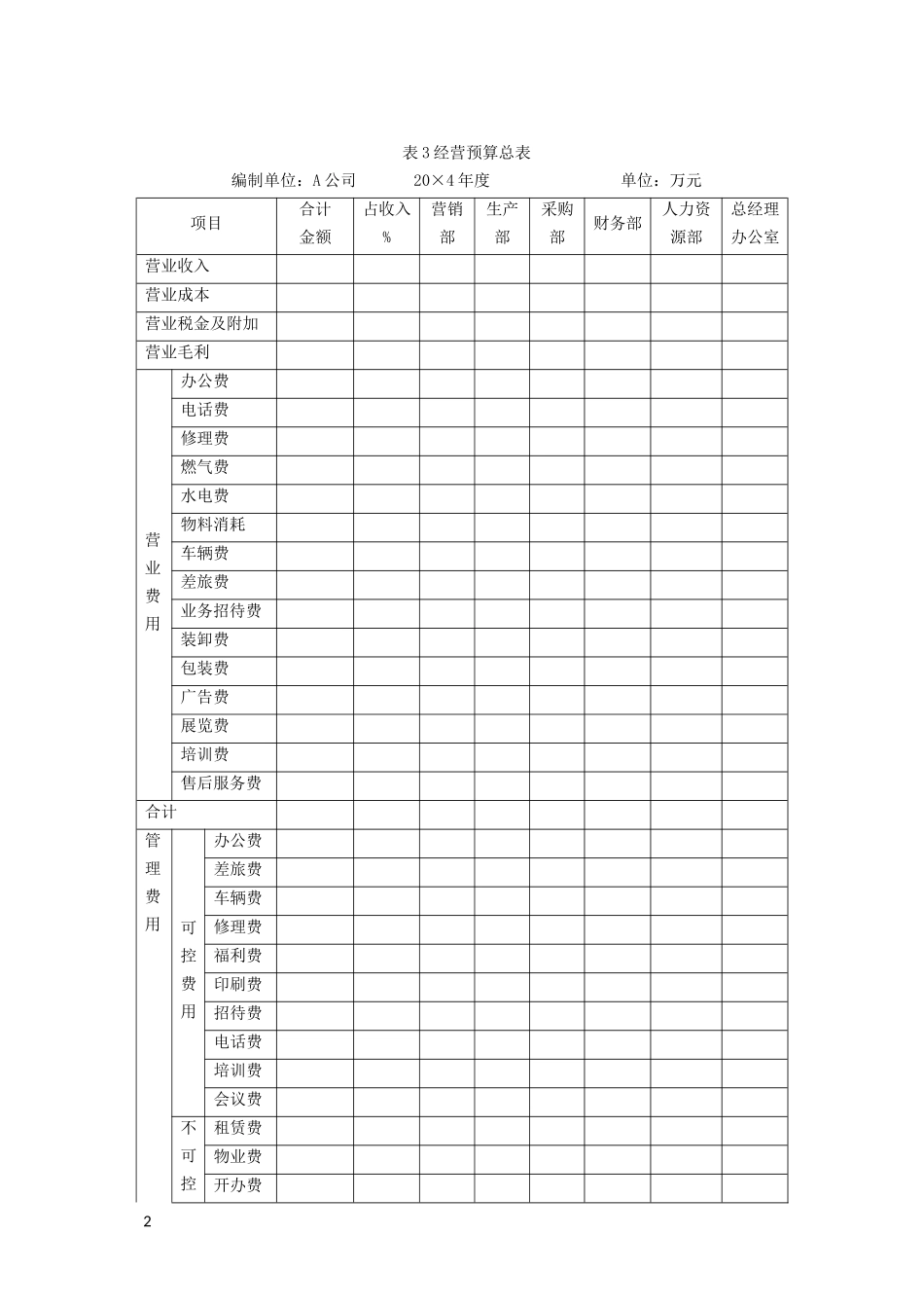 企业通用全面预算表格模板_第2页