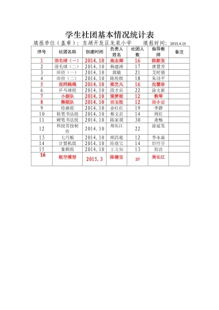 龙泉小学社团统计表