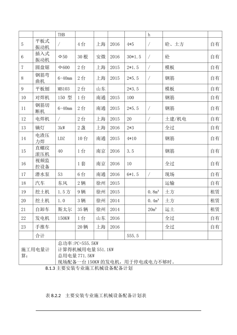 劳动力、-机械设备和材料投入计划_第2页
