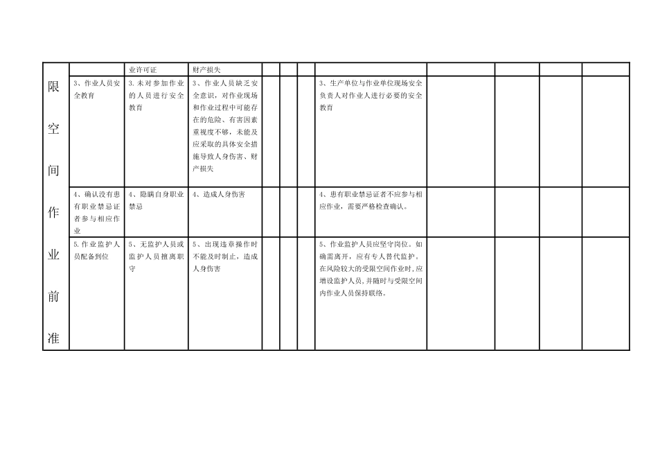 炼焦厂-受限空间作业-工作安全分析表003_第2页