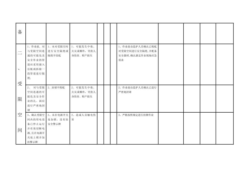 炼焦厂-受限空间作业-工作安全分析表003_第3页