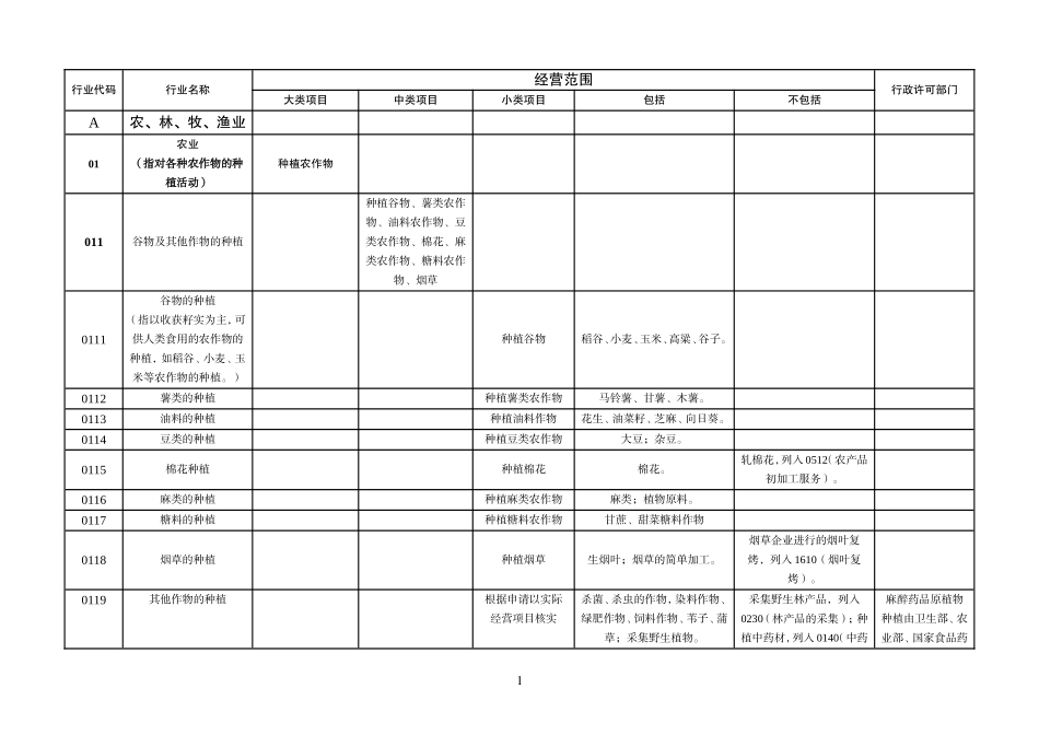 经营范围核定规范_第1页